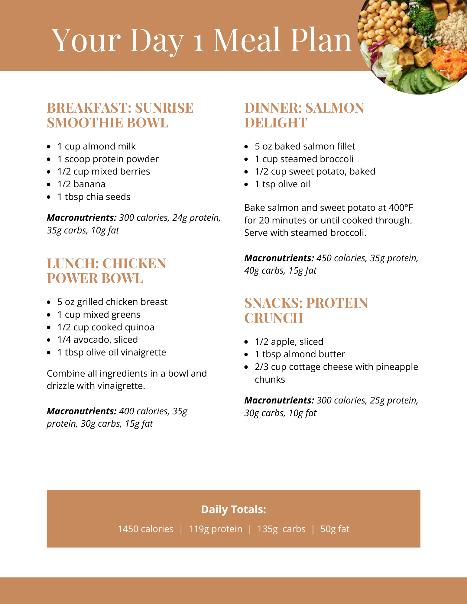 Day 1 gluten-free high-protein meal plan with meals like Sunrise Smoothie Bowl, Chicken Power Bowl, and Salmon Delight.